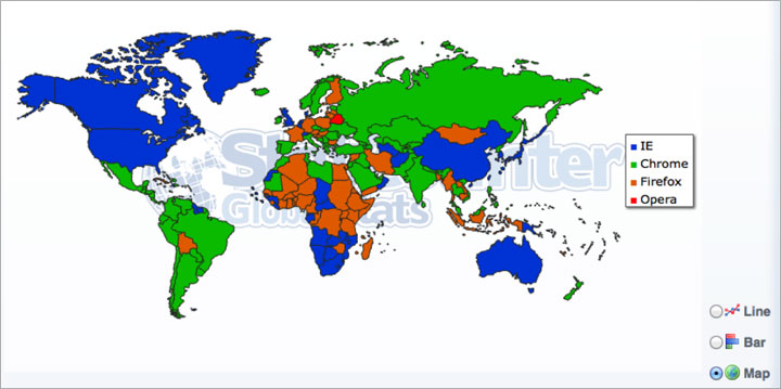 browser_statcounter