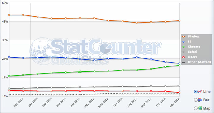 google_chrome_statcounter2